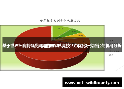 基于世界杯赛前备战周期的国家队竞技状态优化研究路径与机制分析