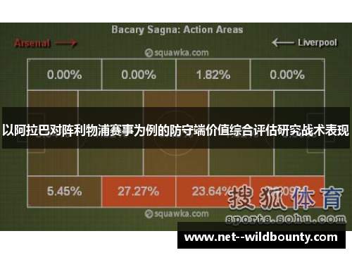 以阿拉巴对阵利物浦赛事为例的防守端价值综合评估研究战术表现