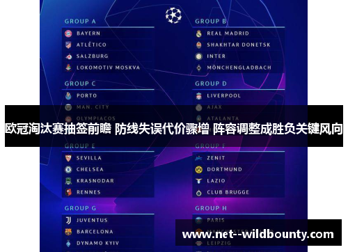 欧冠淘汰赛抽签前瞻 防线失误代价骤增 阵容调整成胜负关键风向