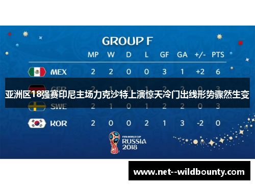 亚洲区18强赛印尼主场力克沙特上演惊天冷门出线形势骤然生变