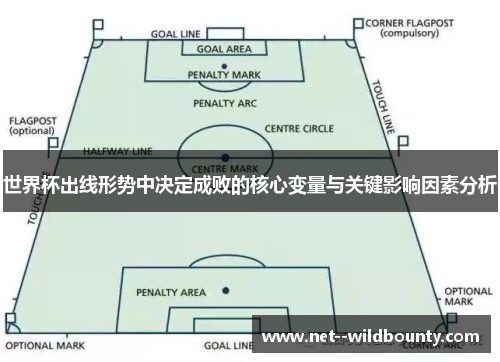 世界杯出线形势中决定成败的核心变量与关键影响因素分析