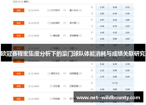 欧冠赛程密集度分析下的豪门球队体能消耗与成绩关联研究