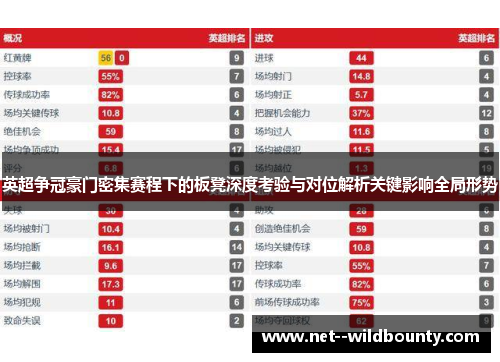 英超争冠豪门密集赛程下的板凳深度考验与对位解析关键影响全局形势