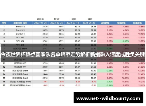 今夜世界杯热点国家队名单赔率走势解析新援融入速度成胜负关键