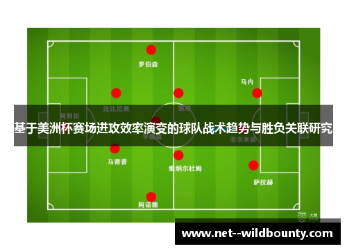 基于美洲杯赛场进攻效率演变的球队战术趋势与胜负关联研究
