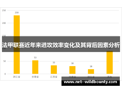 法甲联赛近年来进攻效率变化及其背后因素分析 法甲联赛近年来进攻效率变化及其背后因素分析